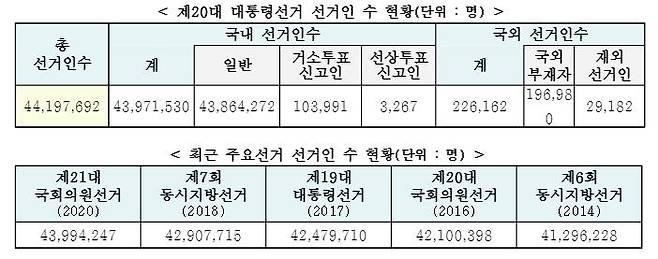 [행정안전부 자료]