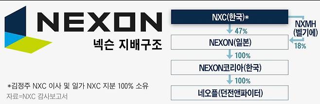 그래픽=이은현