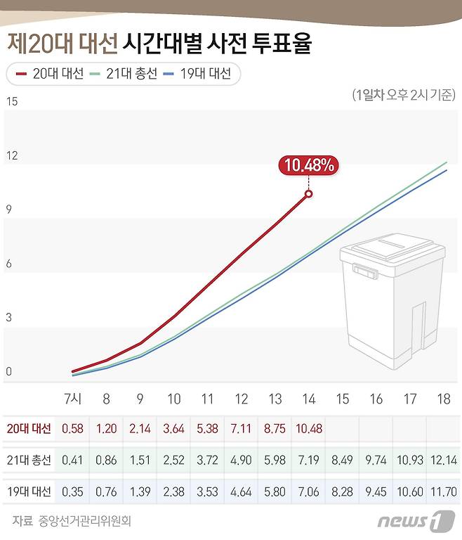 © News1 윤주희 디자이너