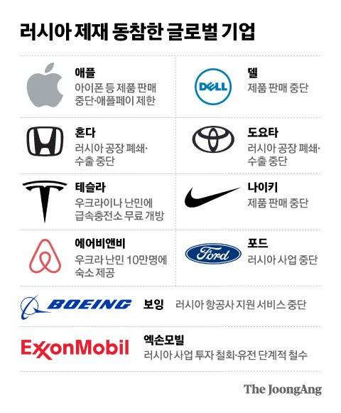 러시아 제재 동참한 글로벌 기업. 그래픽=차준홍 기자 cha.junhong@joongang.co.kr