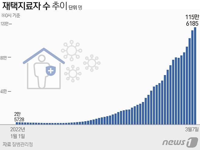 © News1 윤주희 디자이너