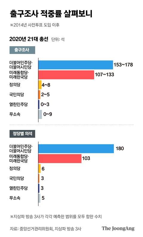 2020년 21대 총선. 그래픽=박경민 기자 minn@joongang.co.kr
