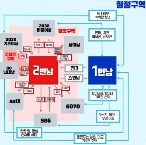 온라인 커뮤니티 캡처