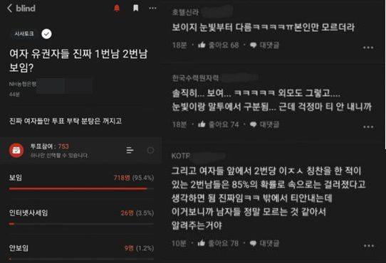 직장인 익명 커뮤니티 '블라인드'에 올라온 '여자 유권자들 진짜 1번남 2번남 보임?' 투표 글/블라인드