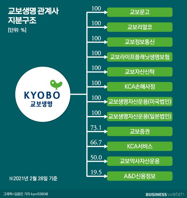 그래픽=김용민 기자 kym5380@
