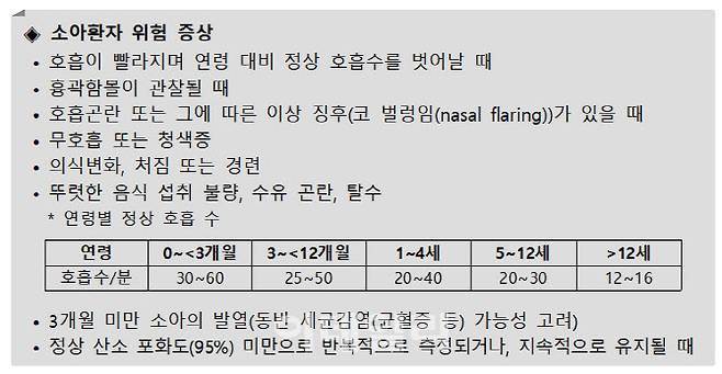 (자료=보건복지부)