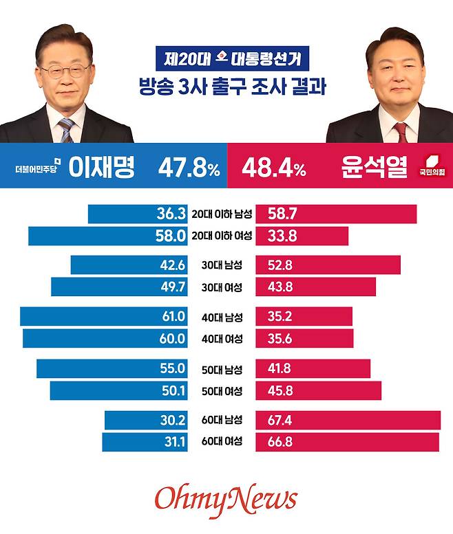 ⓒ 고정미