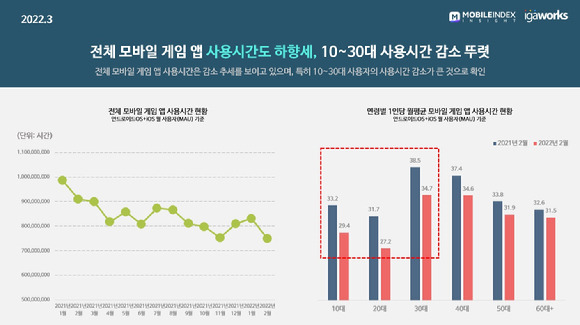 [사진=아이지에이웍스]