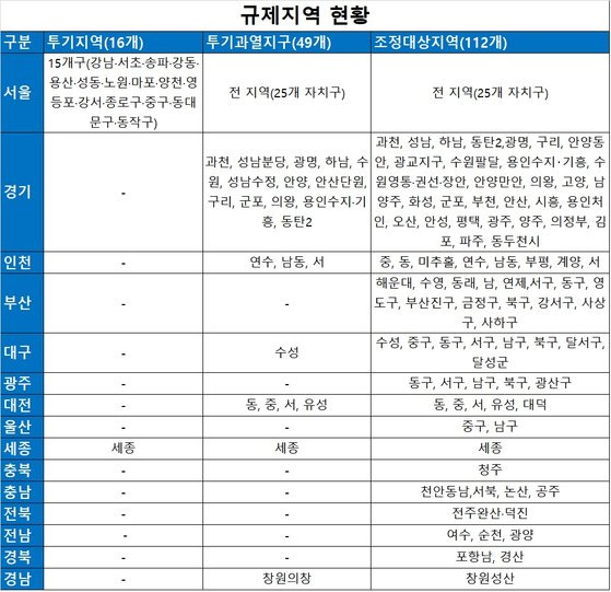 자료: 정부 종합