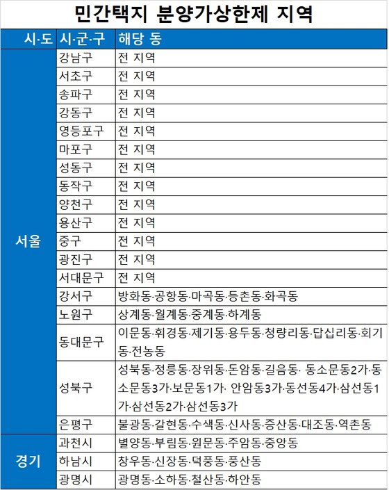 자료: 국토부