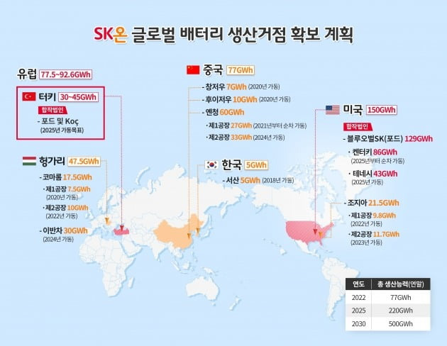 SK온의 글로벌 생산거점 확보 계획. 사진=SK온 제공