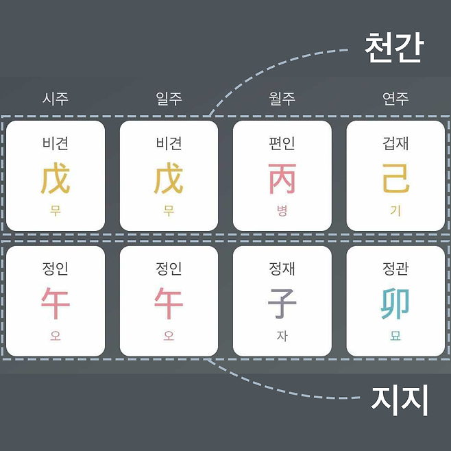 사주에 금이 없으면?(특징 및 개운법) | 천기New설 포스텔러