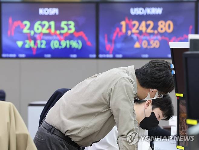 긴축 우려 등에 코스피 사흘째 하락 (서울=연합뉴스) 박동주 기자 = 코스피가 사흘째 하락하며 2,620대까지 밀린 지난 15일 오후 서울 중구 하나은행 딜링룸에서 직원들이 업무를 보고 있다. 이날 코스피는 전 거래일보다 24.12포인트(0.91%) 내린 2,621.53에 마감했다. 2022.3.15 pdj6635@yna.co.kr
