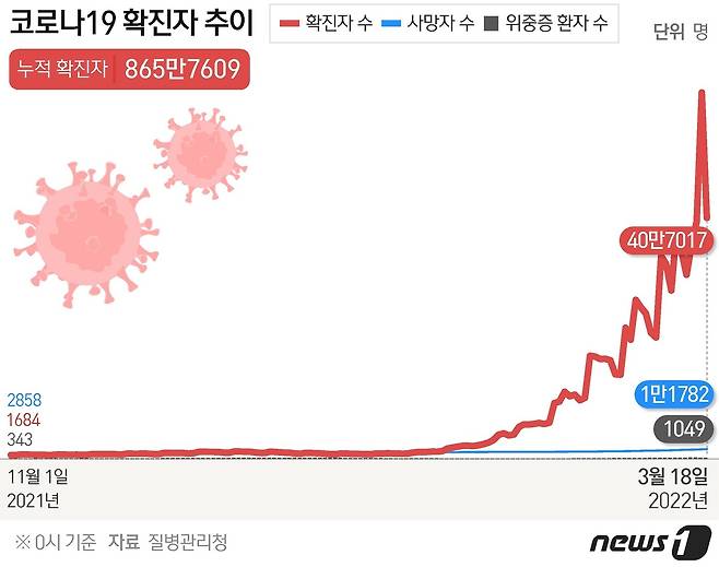 © News1 최수아 디자이너