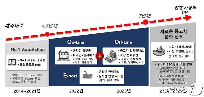 롯데렌탈 제공 © 뉴스1