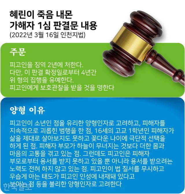 혜린이를 죽음으로 내몬 가해자 1심 판결문 내용. 그래픽=강준구 기자