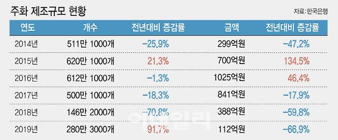 표=이미나 기자