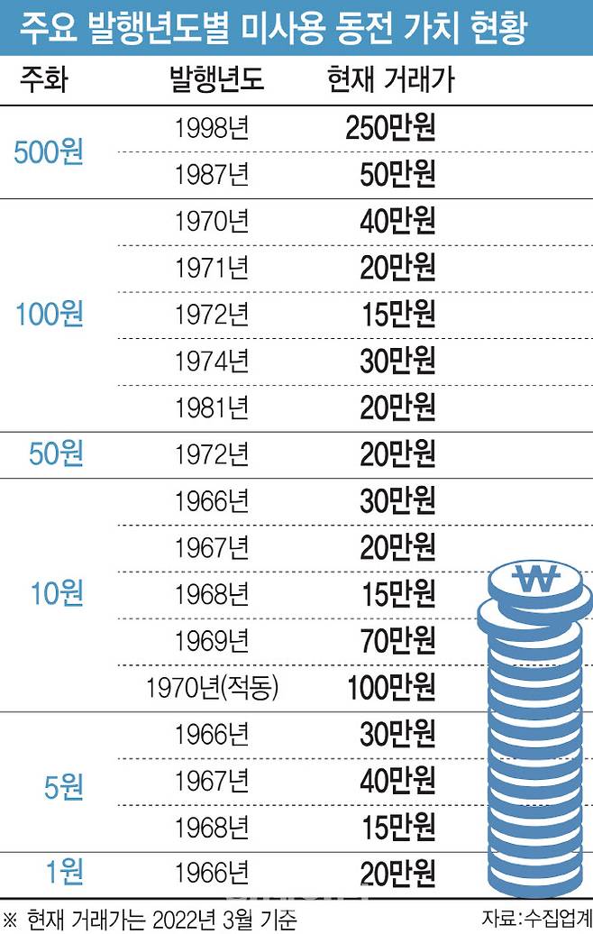 디자인=이미나 기자