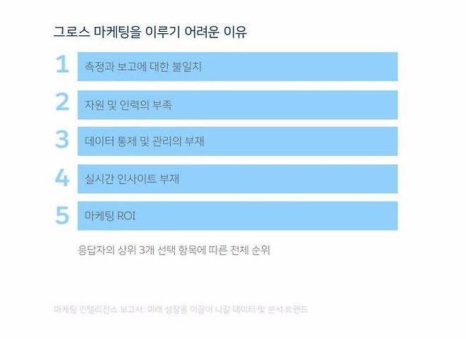출처=세일즈포스