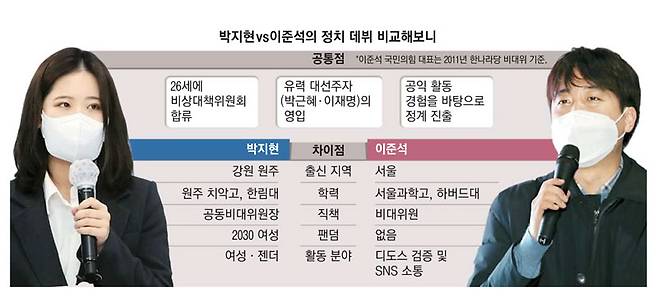 이준석에 날 세운 박지현..'젊은 리더십' 스펙 비교해보니