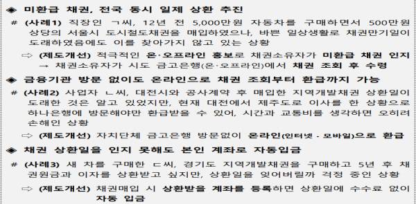 미환급 채권 상환 사례들.(출처=행정안전부)