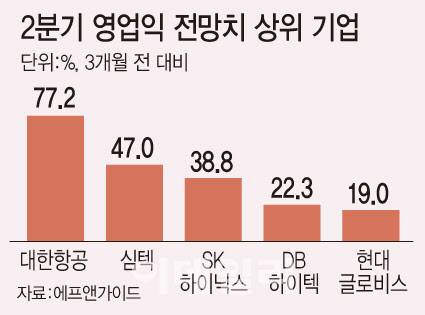 [그래픽=이데일리 문승용 기자]