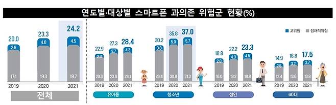 (출처: 과학기술정보통신부)