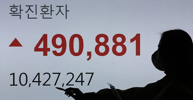 국내 코로나19 누적 확진자가 1000만명을 넘어선 3월 23일 오전 서울 송파구청에서 누적 확진자 수가 모니터에 표시되고 있다. / 연합뉴스
