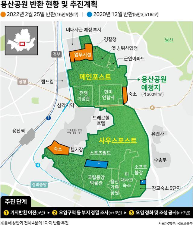 용산공원 반환 현황 및 추진계획. 그래픽=강준구 기자