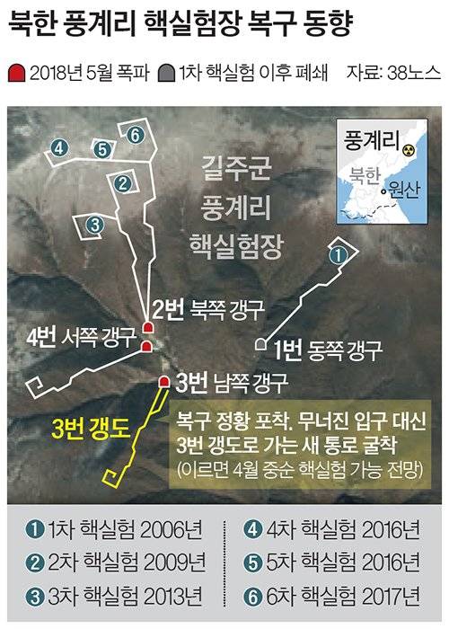 북한 풍계리 핵실험장 복구 동향