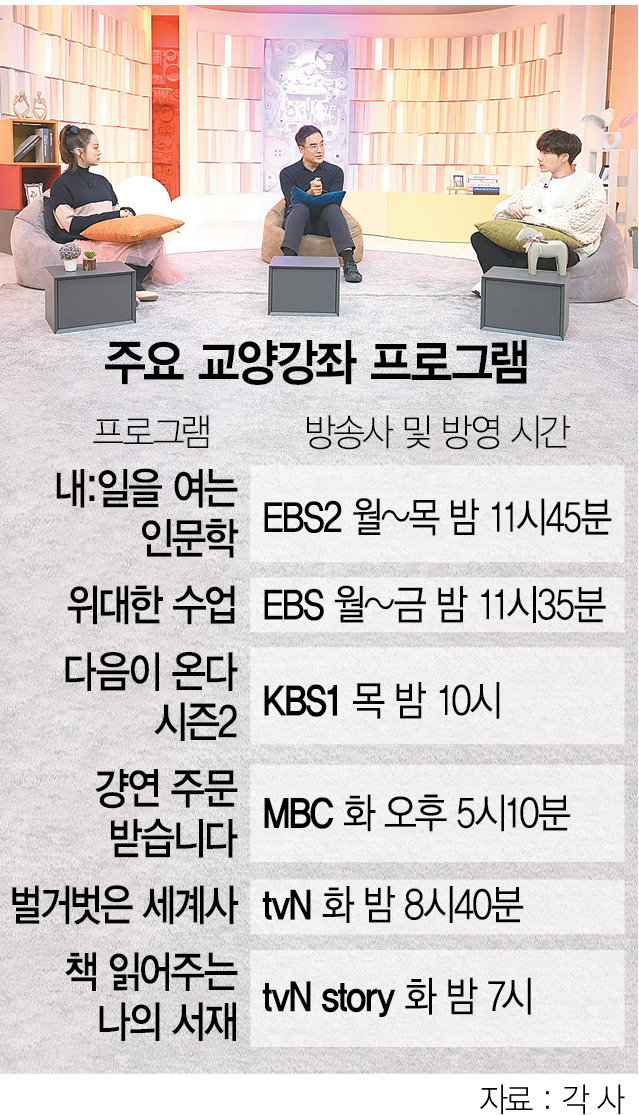 취준생용까지..안방 강의실 넓히는 인문학