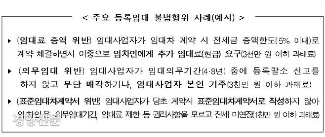 국토교통부가 불법 등록임대 사업자에 대한 조사에 착수하면서 제시한 불법 사업자 사례. 국토부 제공