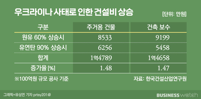 /그래픽=비즈니스워치.