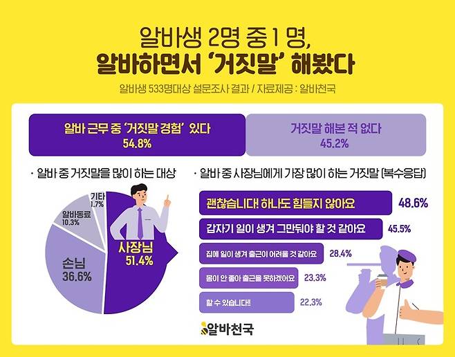 (사진제공=알바천국) *재판매 및 DB 금지