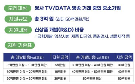 현대홈쇼핑 '재도약 R&D 지원사업' 안내 포스터. <현대홈쇼핑 제공>