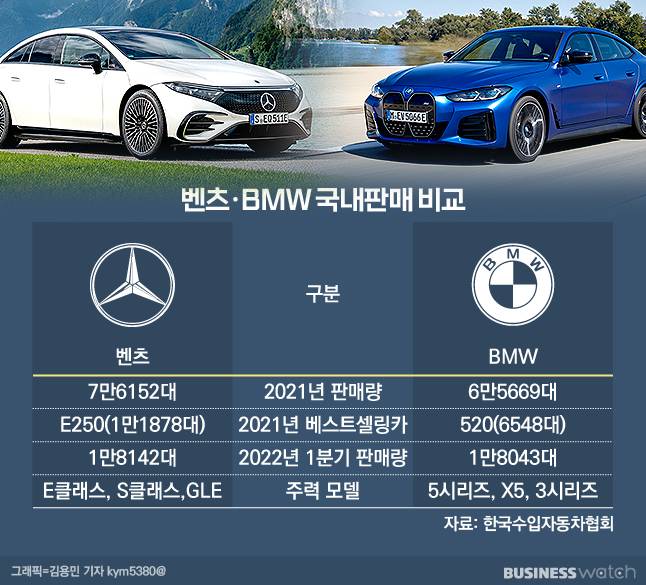 /그래픽=김용민 기자 kym5380@