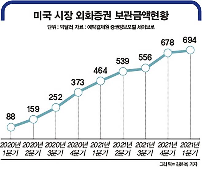 그래픽=머니S 김은옥 기자