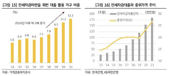 (자료=KB경영연구소)