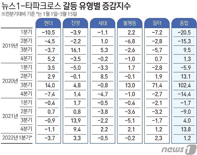 © News1 김초희 디자이너