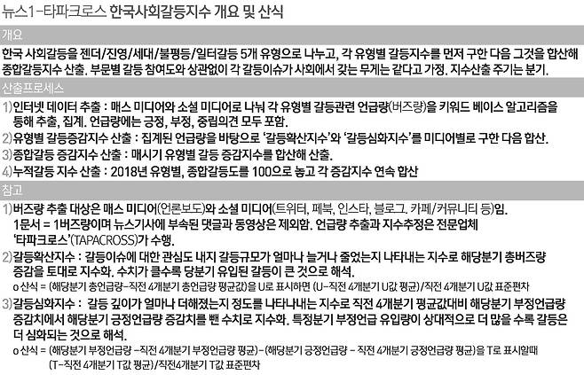 © News1 김초희 디자이너