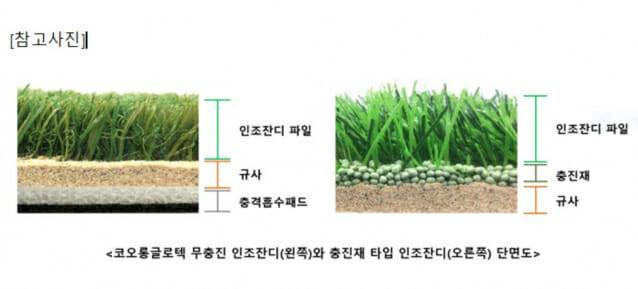 사진=코오롱글로텍