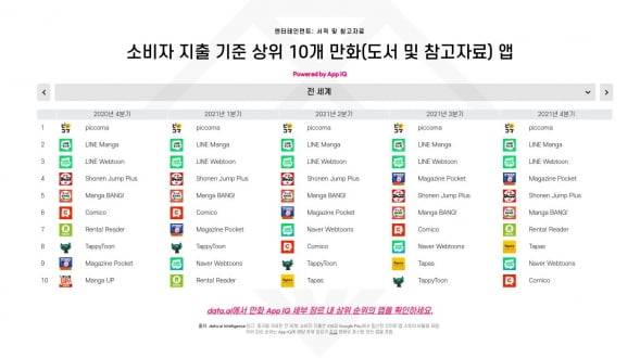 [자료=카카오픽코마 제공]