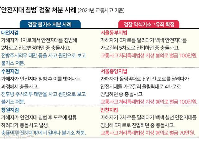 그래픽=신동준 기자