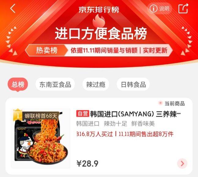 작년 중국 광군제 기간 동안 현지 온라인몰 ‘징동닷컴’에서 수입 인스턴트식품 1위를 차지한 삼양식품의 불닭볶음면.ⓒ삼양식품