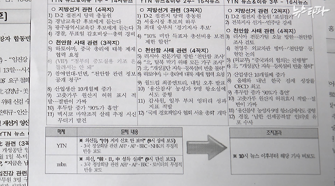 청와대가 2010년 5월 31일 생산한 보도조치 문건, 문서 하단에 '문제 내용'과 '조치 결과'가 적혀 있다.