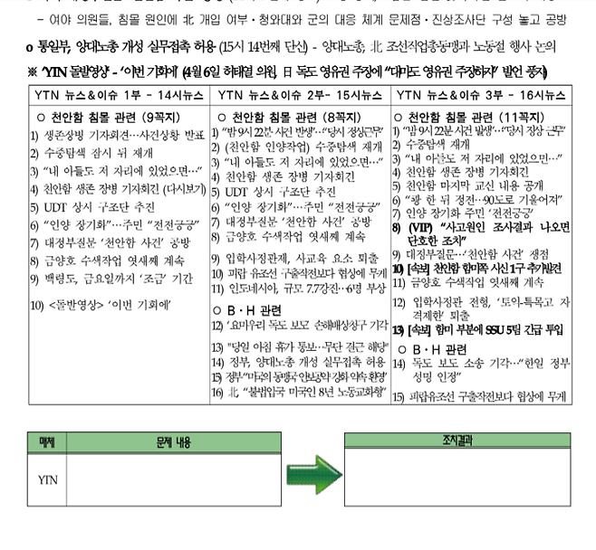 2010년 4월 7일 청와대 홍보수석실이 생산한 문서, 문제 내용과 조치 결과를 삭제한 것으로 추정된다.