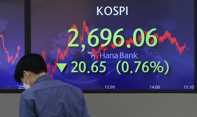 코스피가 지난 15일 미국 연방준비제도(Fed·연준)의 긴축 우려가 지속되며 2,700 밑으로 내려갔다. 연합뉴스