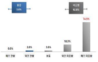주택가격 상승 이유 [전경련 제공. 재판매 및 DB 금지]