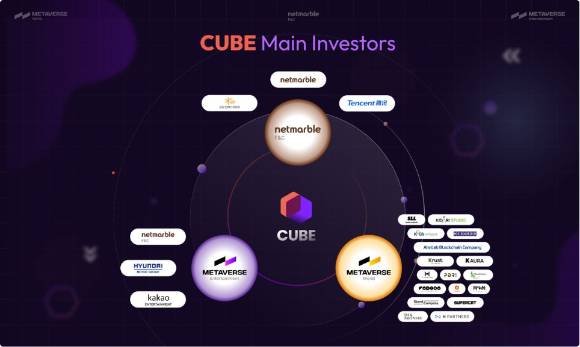 기축통화 아이텀큐브를 주축으로 한 다양한 메타노믹스 생태계가 펼쳐질 예정이다. [사진=넷마블에프앤씨]