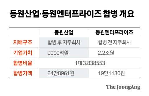 동원산업·동원엔터프라이즈 합병 개요. 그래픽= 전유진 yuki@joongang.co.kr